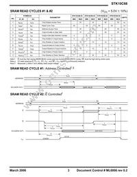STK10C68-5C45M Datasheet Page 3