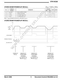 STK10C68-5C45M Datasheet Page 5