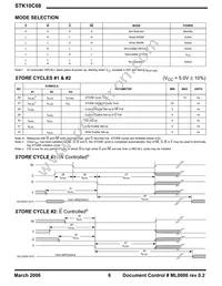 STK10C68-5C45M Datasheet Page 6