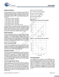 STK12C68-PF55 Datasheet Page 6