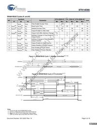 STK14D88-RF45I Datasheet Page 6