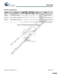 STK17TA8-RF45I Datasheet Page 6