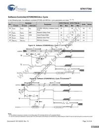 STK17TA8-RF45I Datasheet Page 10