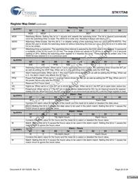 STK17TA8-RF45I Datasheet Page 20