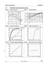 STK20N75F3 Datasheet Page 6