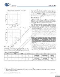 STK22C48-SF45I Datasheet Page 6