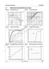 STK22N6F3 Datasheet Page 6