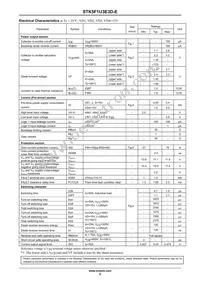 STK5F1U3E3D-E Datasheet Page 2