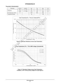 STK5Q4U352J-E Datasheet Page 9