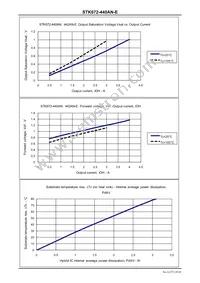 STK672-440AN-E Datasheet Page 20