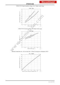 STK672-530 Datasheet Page 15