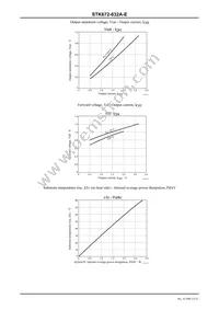 STK672-632A-E Datasheet Page 15