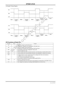 STK681-210-E Datasheet Page 6