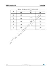 STL100N10F7 Datasheet Page 10