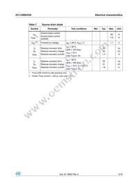 STL120N2VH5 Datasheet Page 5