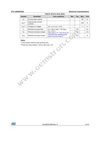 STL120N4F6AG Datasheet Page 5