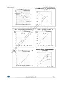 STL12N60M2 Datasheet Page 7