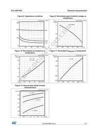 STL13DP10F6 Datasheet Page 7