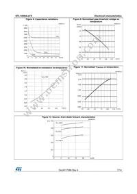 STL140N4LLF5 Datasheet Page 7