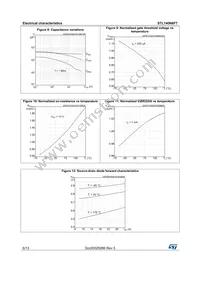 STL140N6F7 Datasheet Page 6