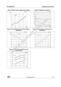 STL150N3LLH5 Datasheet Page 7