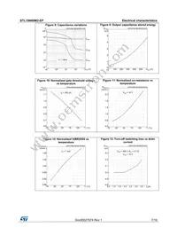 STL15N60M2-EP Datasheet Page 7