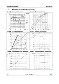 STL16N1VH5 Datasheet Page 6