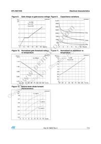 STL16N1VH5 Datasheet Page 7