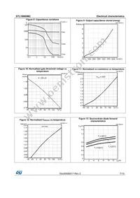 STL18N60M2 Datasheet Page 7