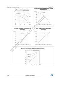 STL20N6F7 Datasheet Page 6