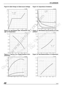 STL20NM20N Datasheet Page 5