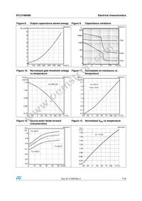 STL21N65M5 Datasheet Page 7