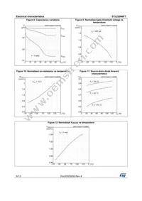 STL220N6F7 Datasheet Page 6