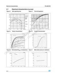 STL25N15F3 Datasheet Page 6