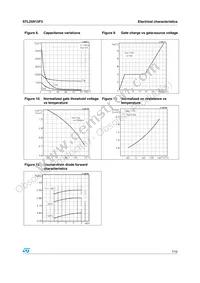 STL25N15F3 Datasheet Page 7