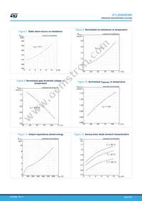 STL26N60DM6 Datasheet Page 6