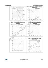 STL28N60DM2 Datasheet Page 7