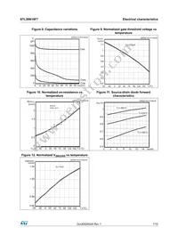 STL30N10F7 Datasheet Page 7