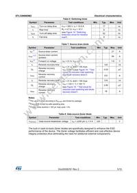 STL33N60DM2 Datasheet Page 5