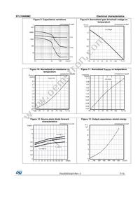 STL33N60M2 Datasheet Page 7