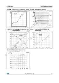 STL35N15F3 Datasheet Page 7