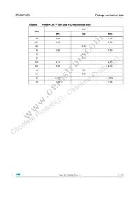 STL35N15F3 Datasheet Page 11