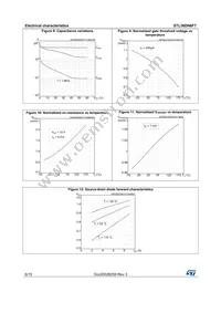 STL36DN6F7 Datasheet Page 6