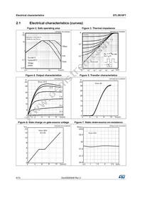 STL3N10F7 Datasheet Page 6