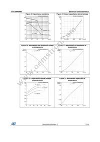 STL45N65M5 Datasheet Page 7