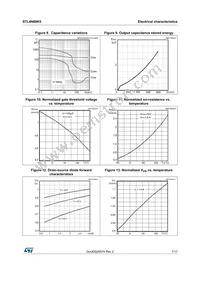 STL4N80K5 Datasheet Page 7