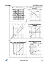 STL57N65M5 Datasheet Page 7