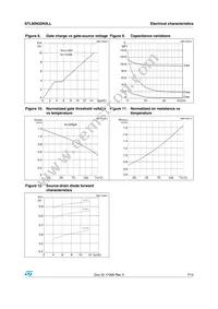 STL60N32N3LL Datasheet Page 7