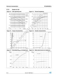 STL60N32N3LL Datasheet Page 8