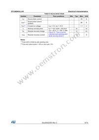 STL66DN3LLH5 Datasheet Page 5